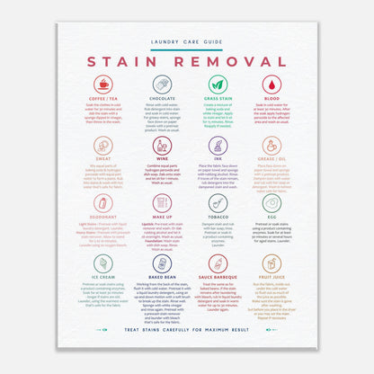 Stain Removal Instruction for Laundry Guide Colorful