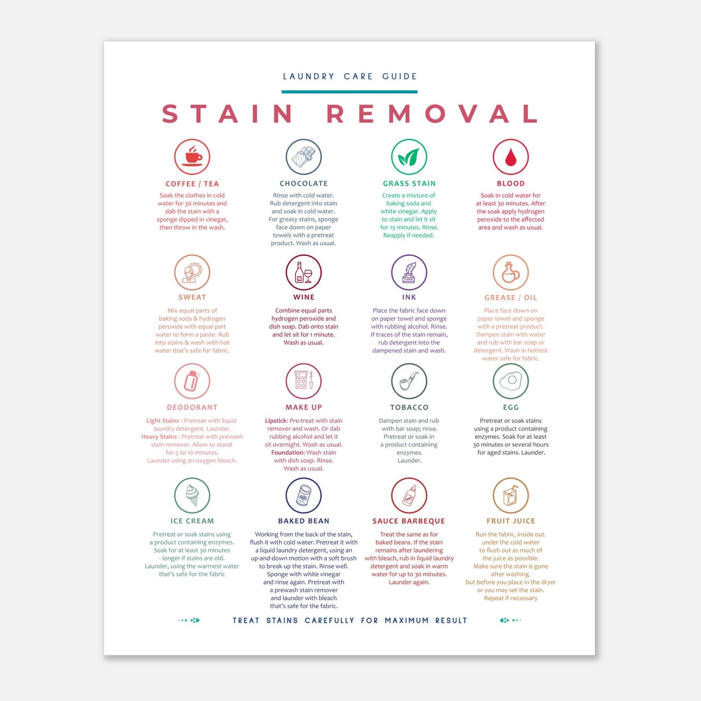 Stain Removal Instruction for Laundry Guide Colorful