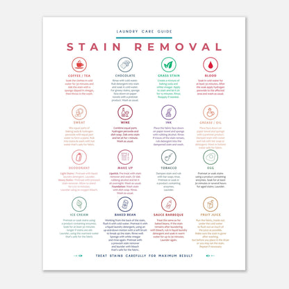 Stain Removal Instruction for Laundry Guide Colorful