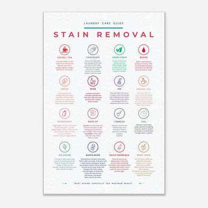 Stain Removal Instruction for Laundry Guide Colorful