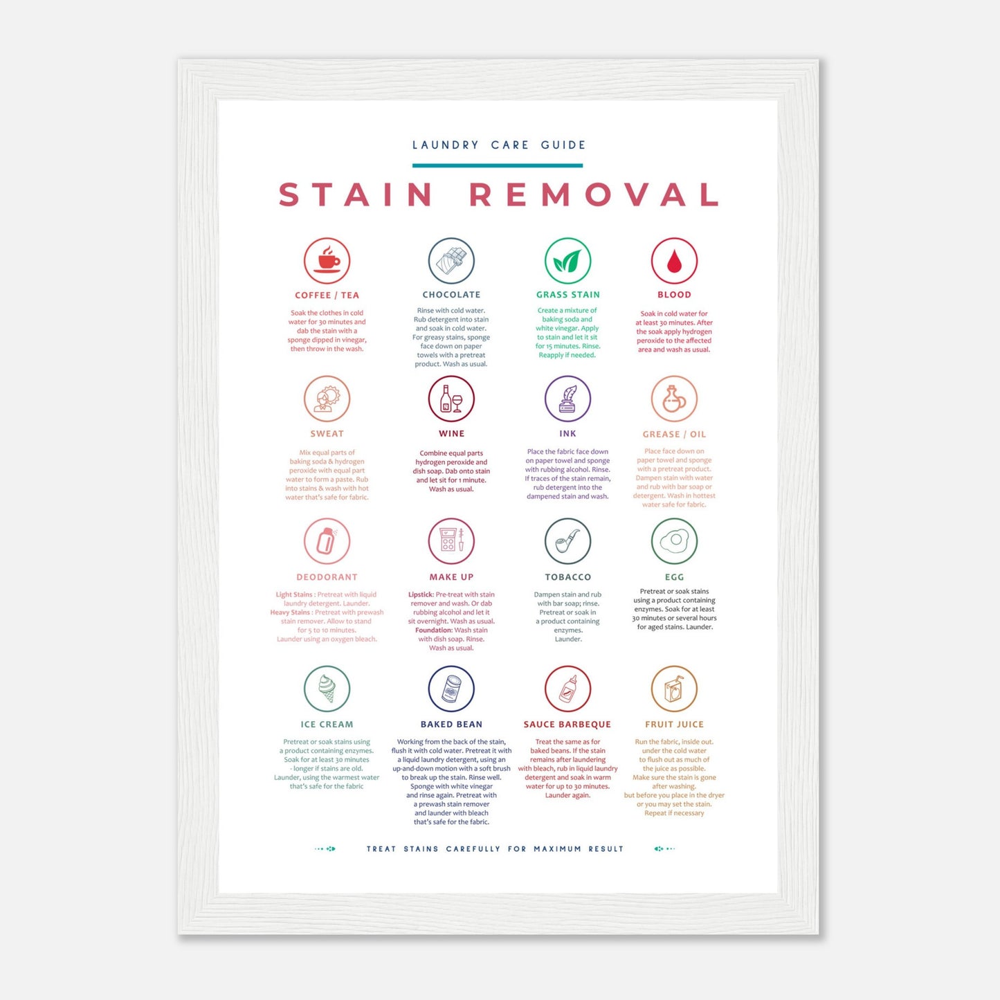 Stain Removal Instruction for Laundry Guide Colorful