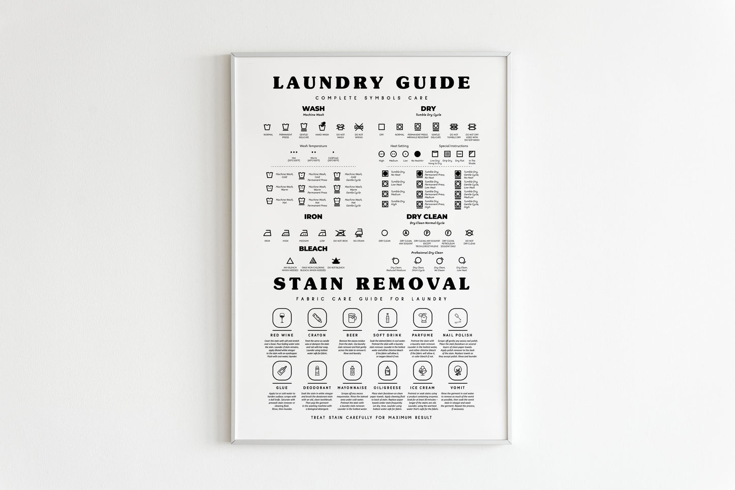 The Laundry Symbols Guide with Stain Removal Wall art