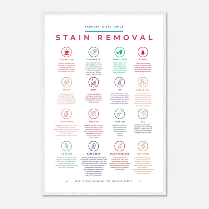 Stain Removal Instruction for Laundry Guide Colorful