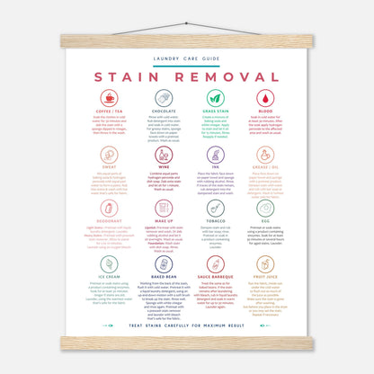 Stain Removal Instruction for Laundry Guide Colorful