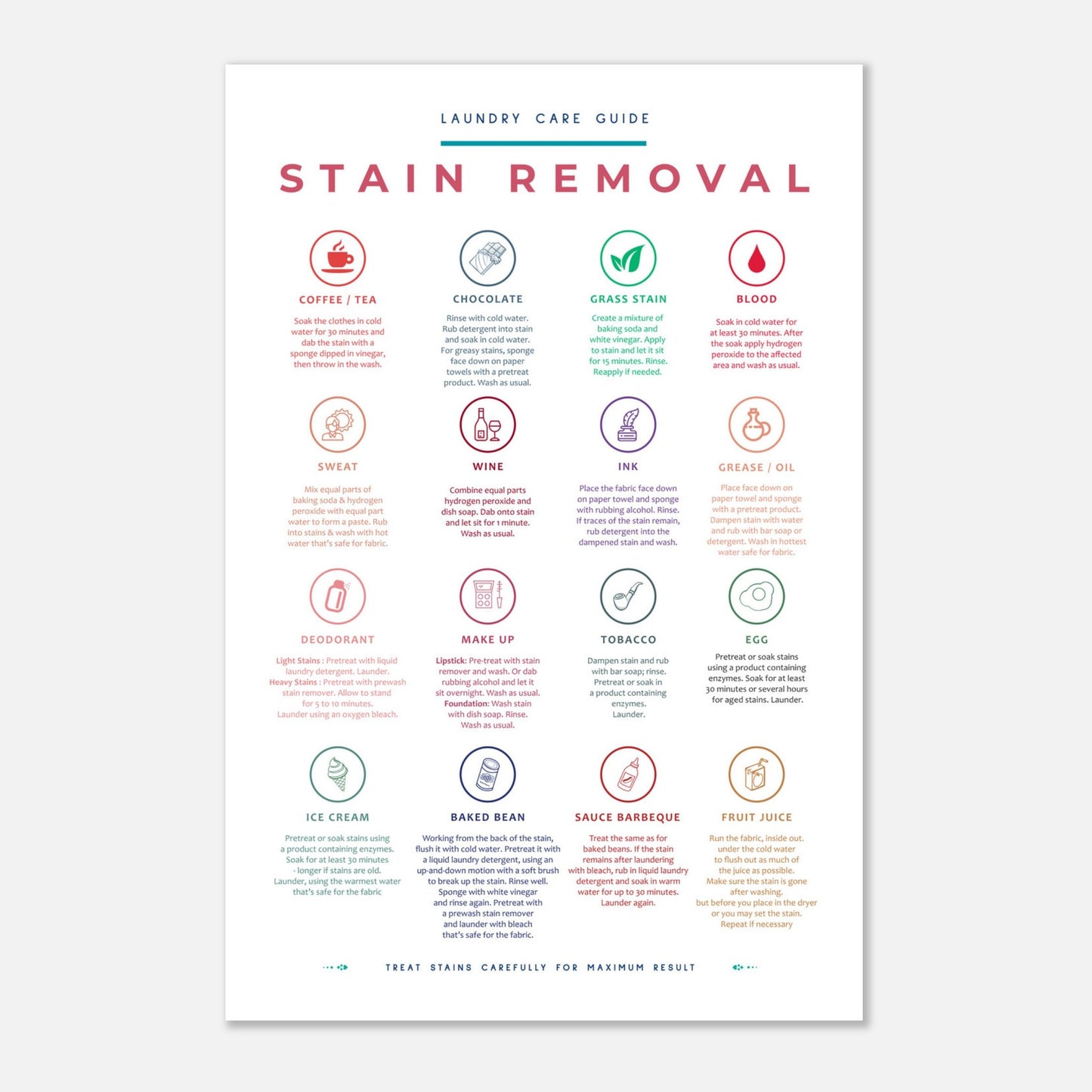 Stain Removal Instruction for Laundry Guide Colorful