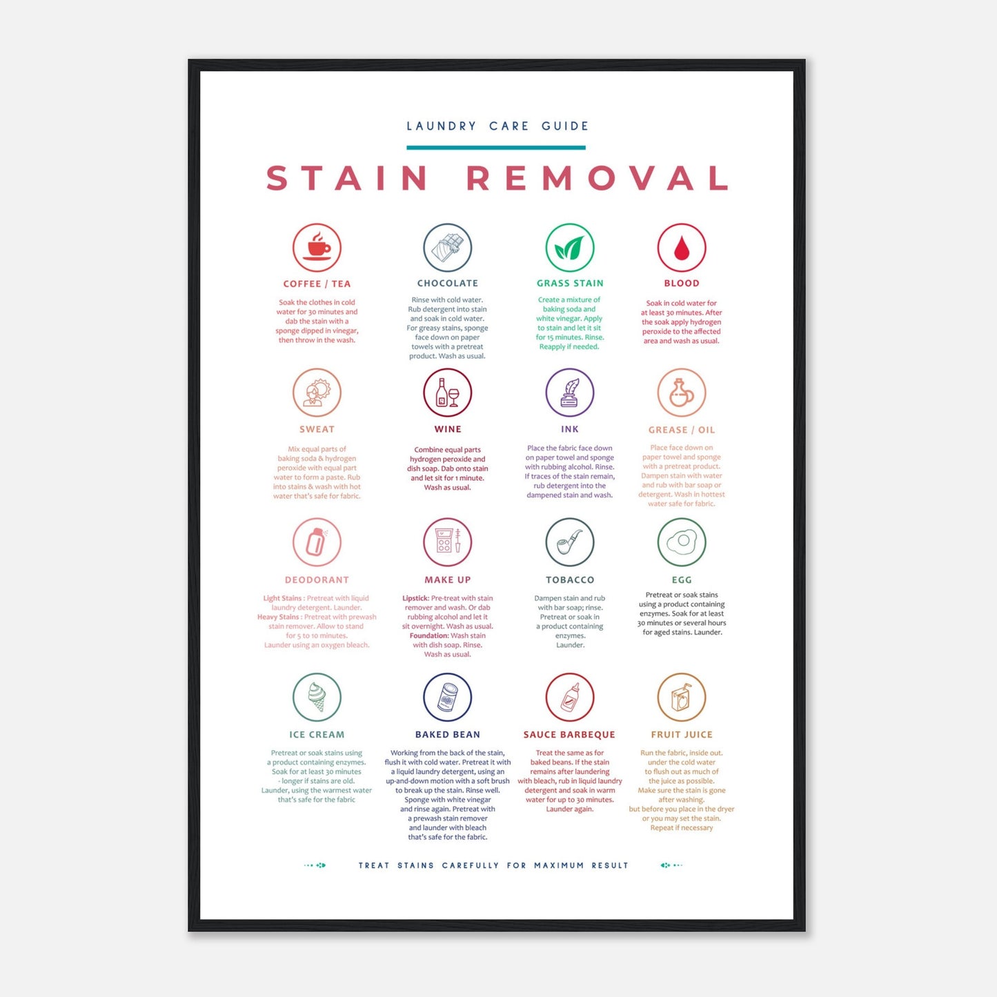 Stain Removal Instruction for Laundry Guide Colorful