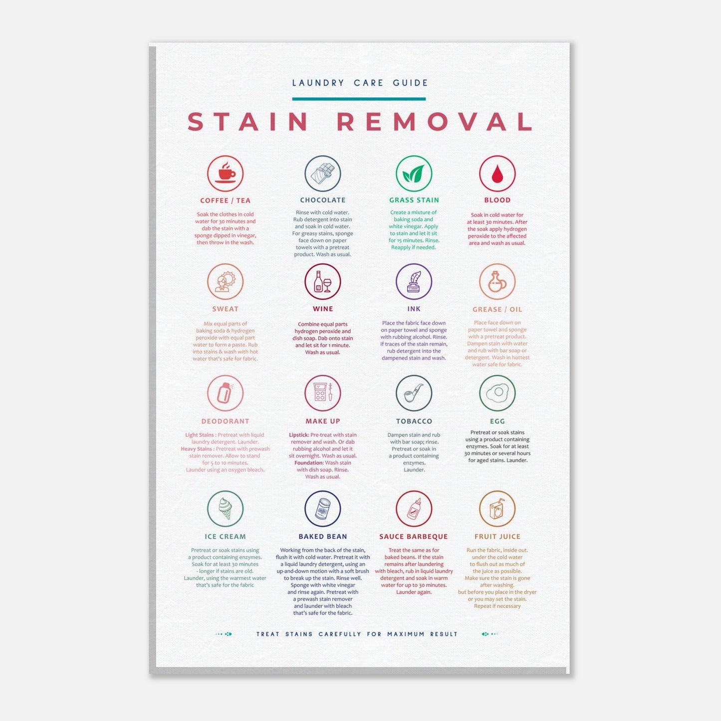 Stain Removal Instruction for Laundry Guide Colorful