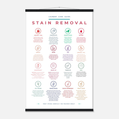 Stain Removal Instruction for Laundry Guide Colorful