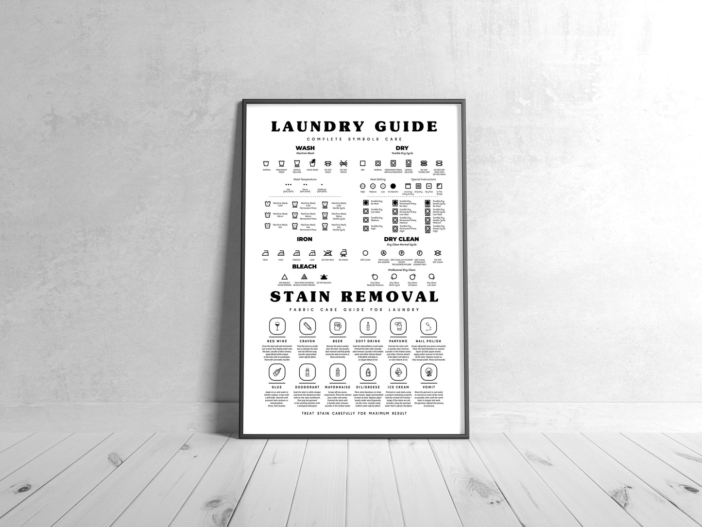 The Laundry Symbols Guide with Stain Removal Wall art