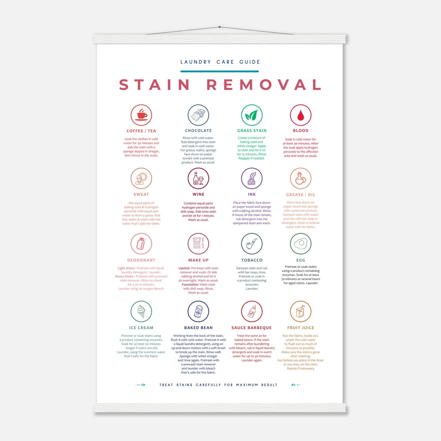 Stain Removal Instruction for Laundry Guide Colorful