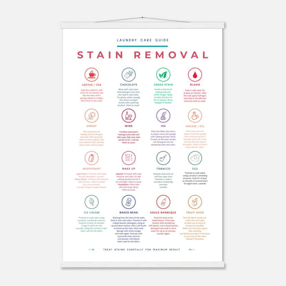 Stain Removal Instruction for Laundry Guide Colorful