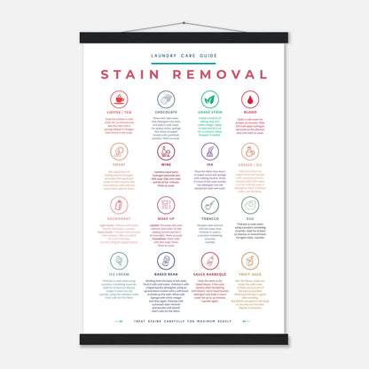 Stain Removal Instruction for Laundry Guide Colorful