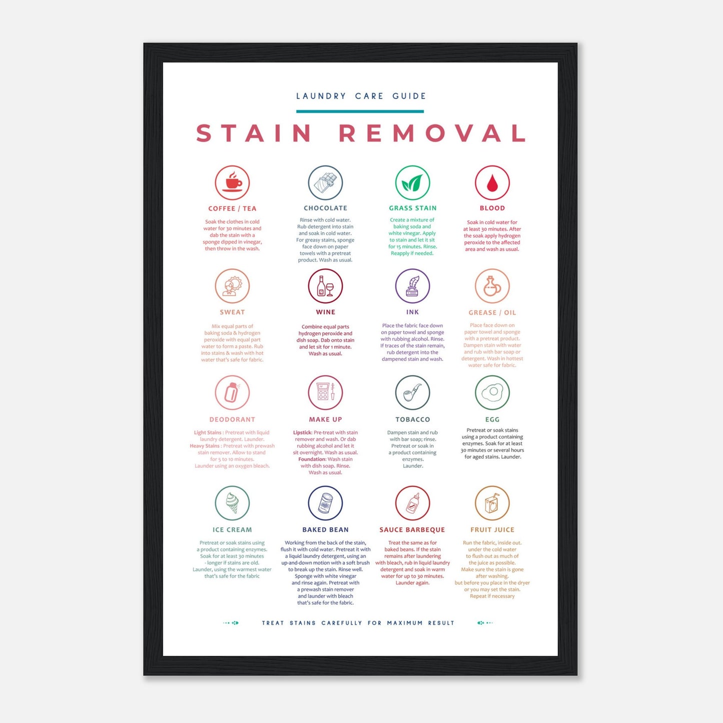 Stain Removal Instruction for Laundry Guide Colorful