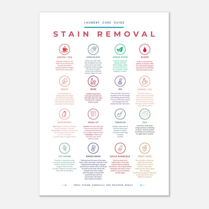 Stain Removal Instruction for Laundry Guide Colorful