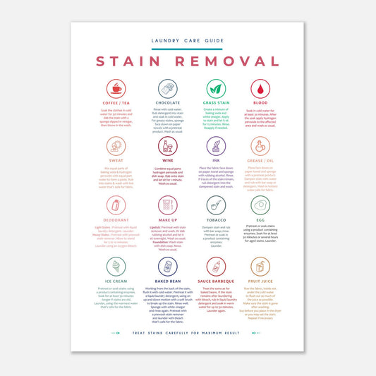 Stain Removal Instruction for Laundry Guide Colorful