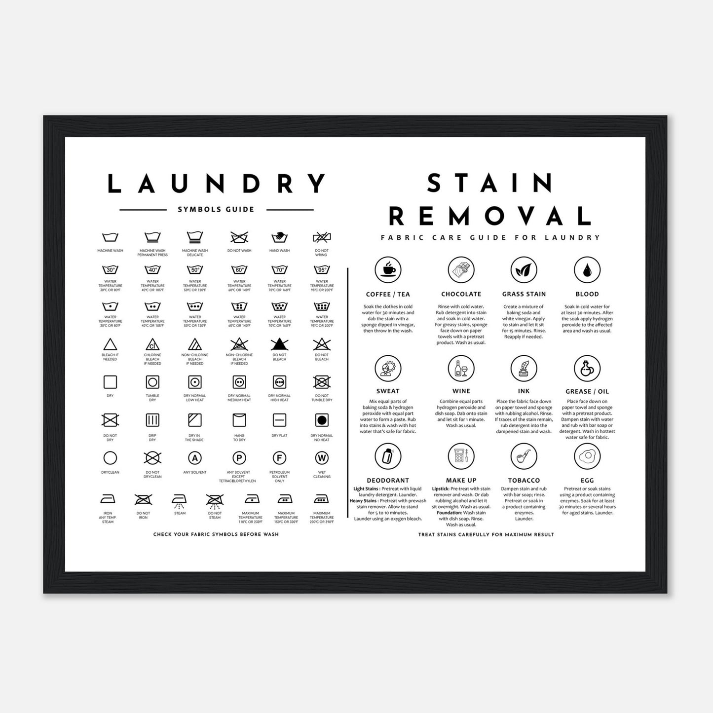 Laundry Guide with Stain Removal Wall art