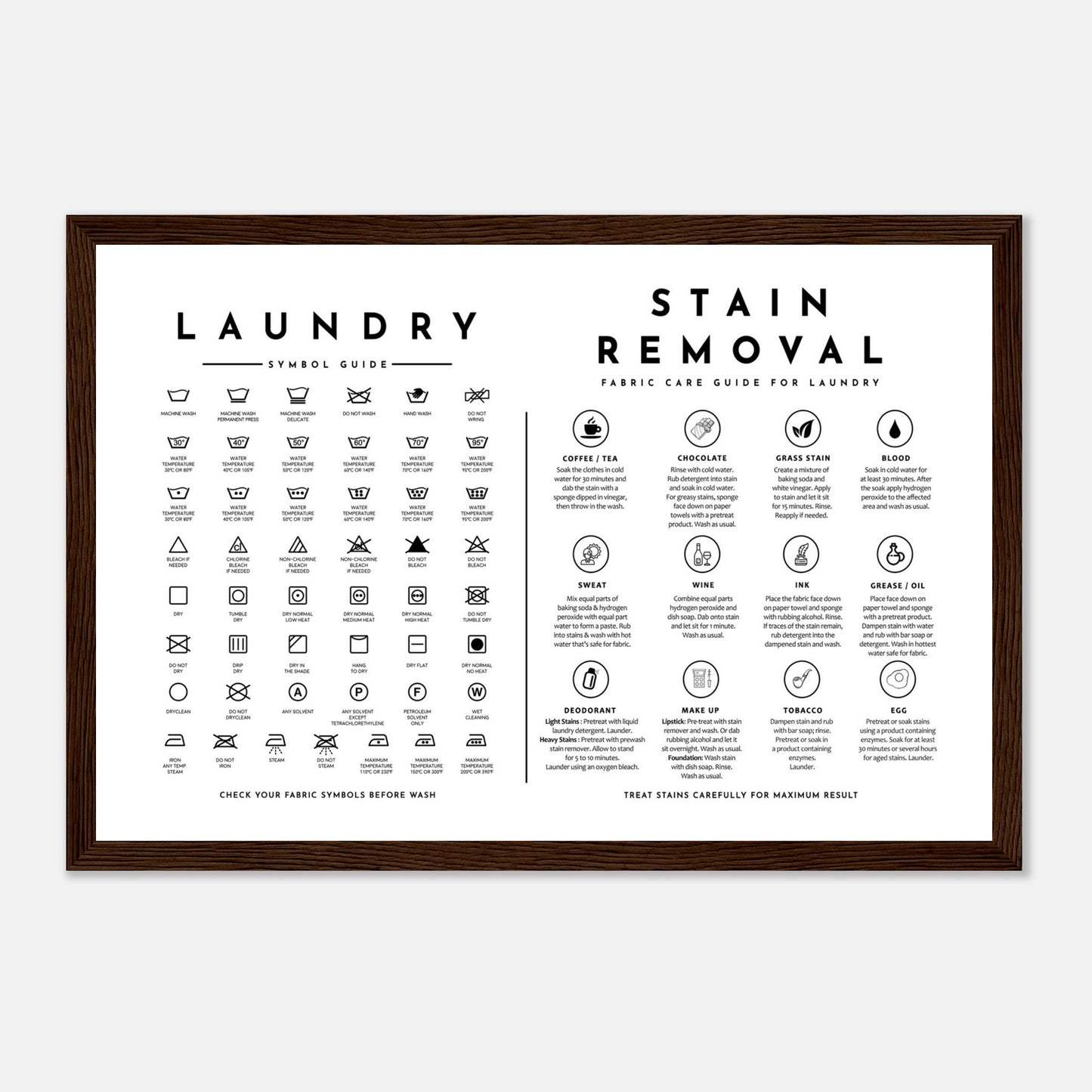 Laundry Guide with Stain Removal Wall art