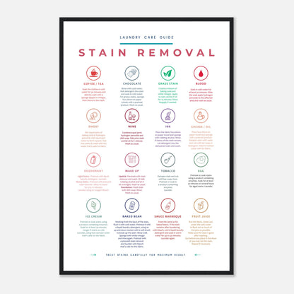 Stain Removal Instruction for Laundry Guide Colorful