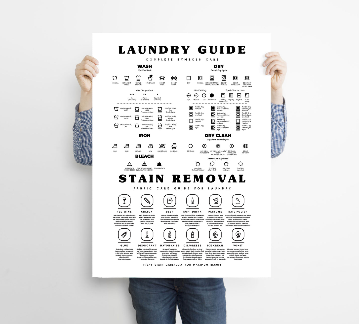 The Laundry Symbols Guide with Stain Removal Wall art