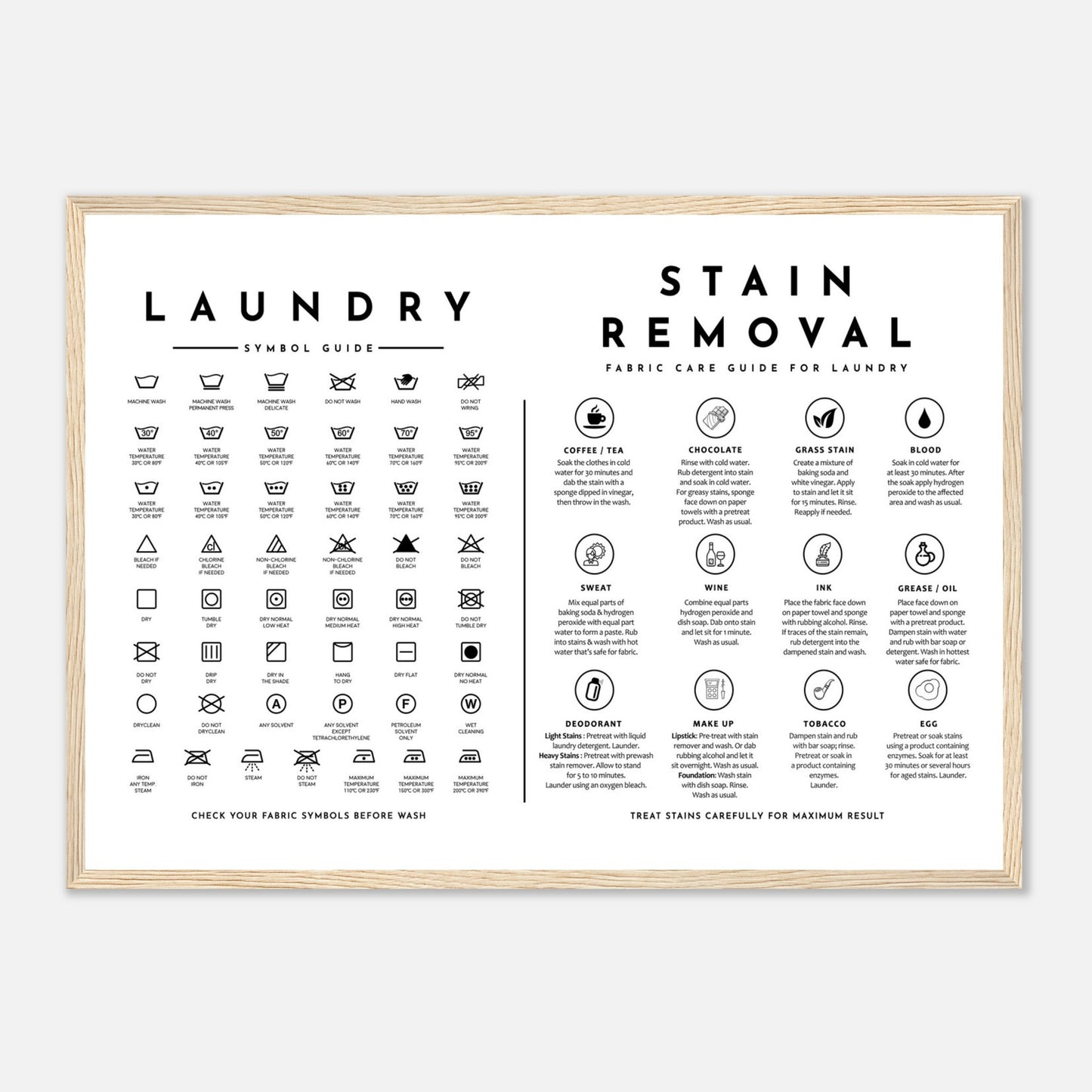 Laundry Guide with Stain Removal Wall art