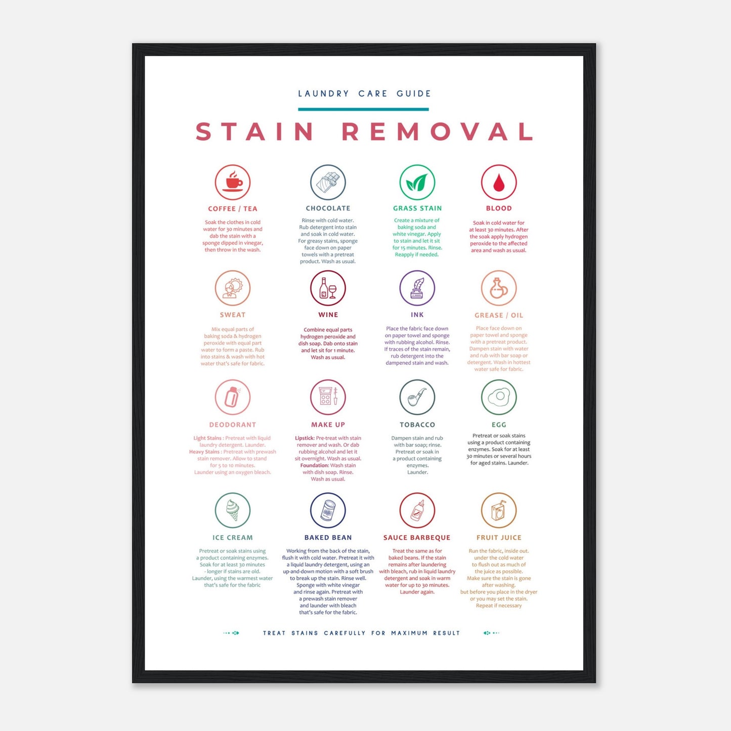 Stain Removal Instruction for Laundry Guide Colorful