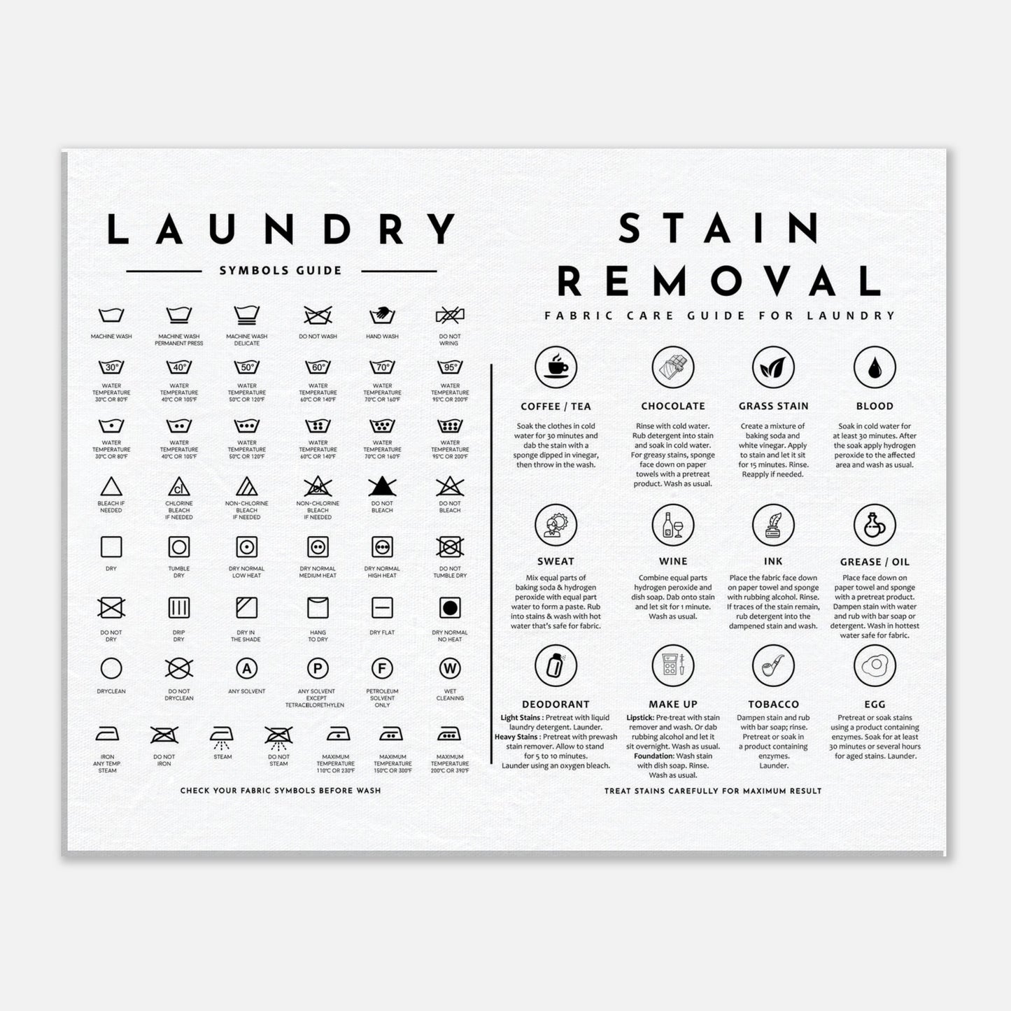 Laundry Guide with Stain Removal Wall art