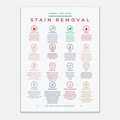 Stain Removal Instruction for Laundry Guide Colorful