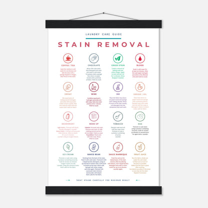 Stain Removal Instruction for Laundry Guide Colorful