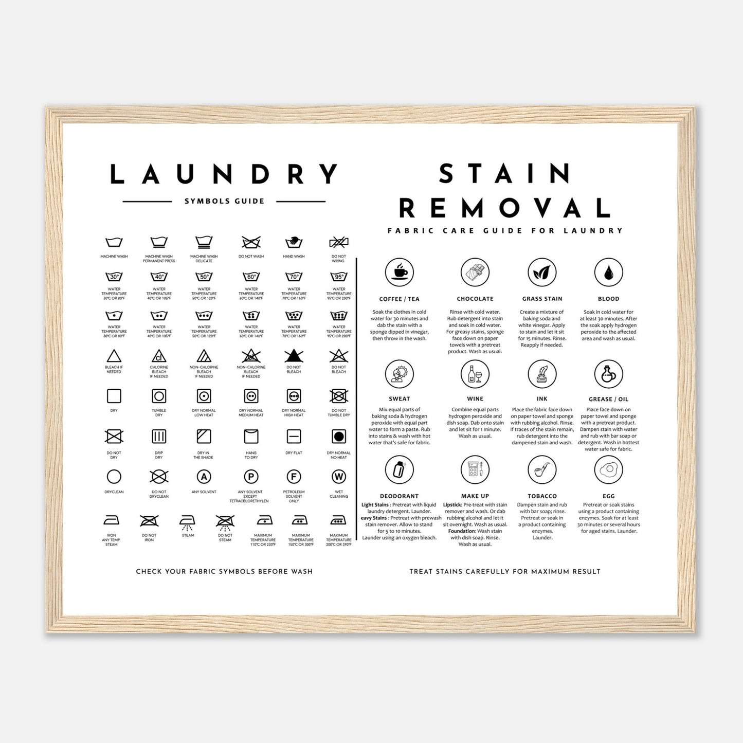 Laundry Guide with Stain Removal Wall art