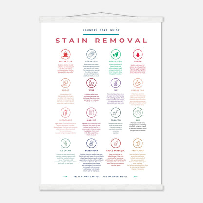 Stain Removal Instruction for Laundry Guide Colorful