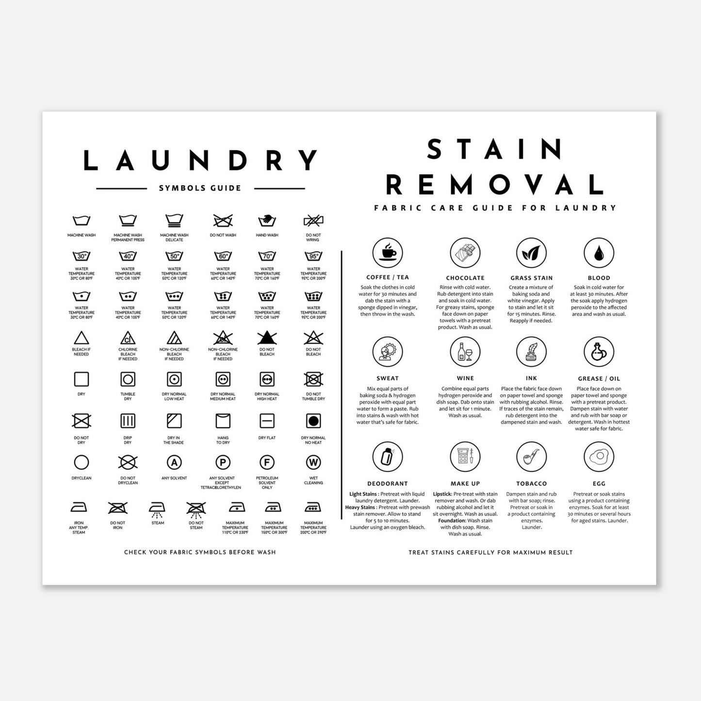 Laundry Guide with Stain Removal Wall art