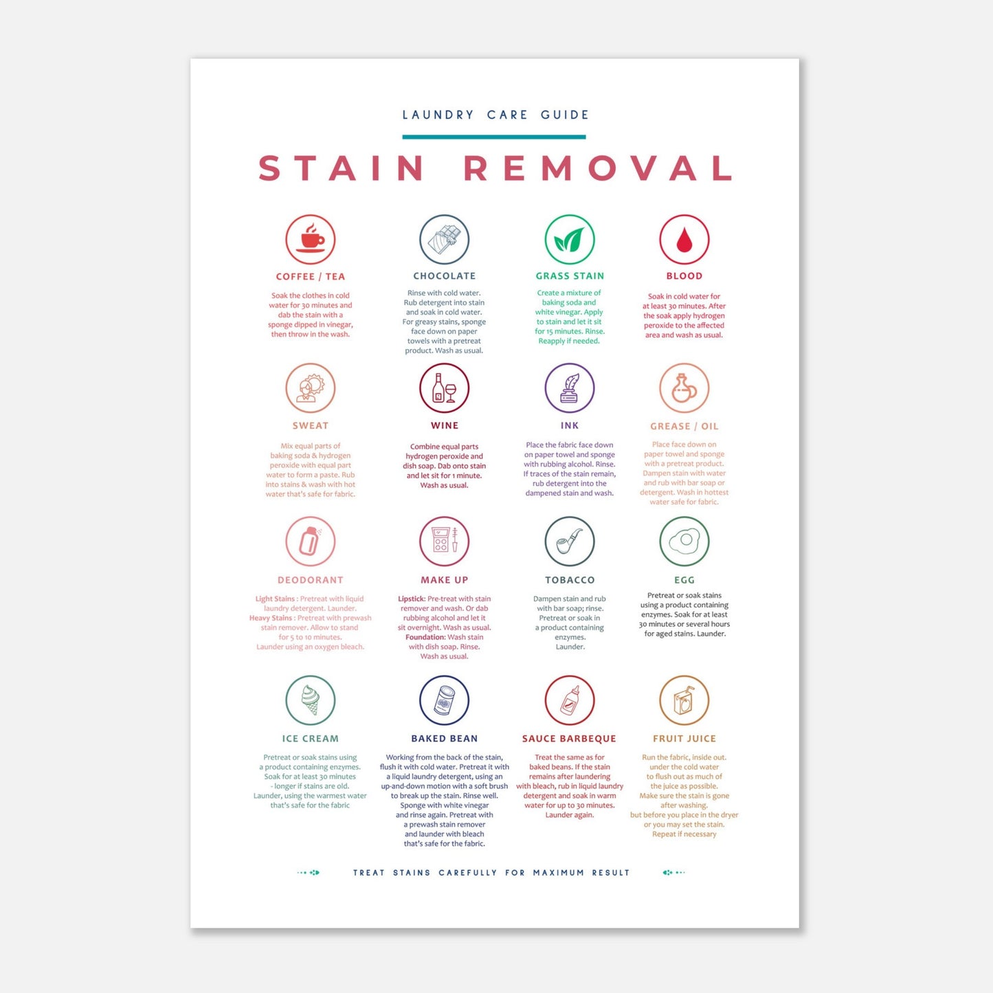 Stain Removal Instruction for Laundry Guide Colorful