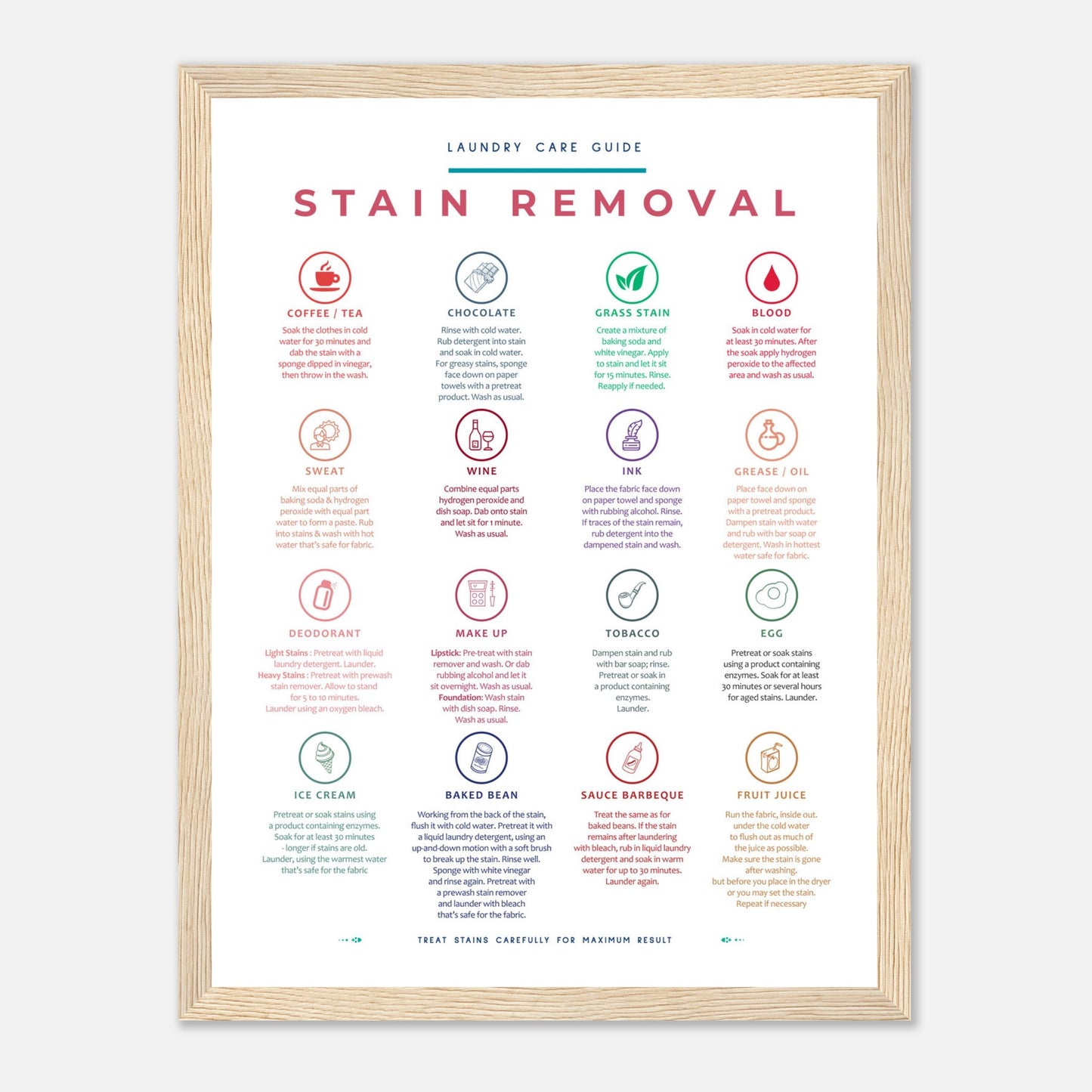 Stain Removal Instruction for Laundry Guide Colorful