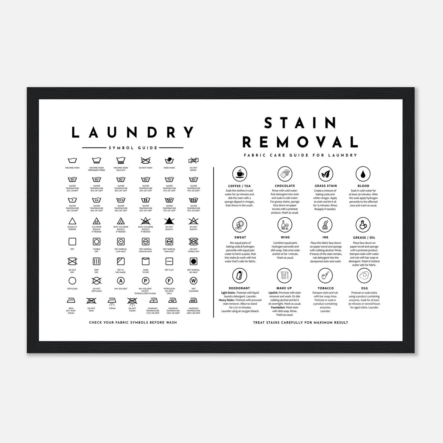 Laundry Guide with Stain Removal Wall art