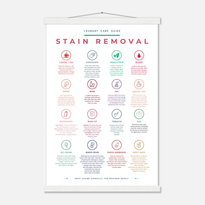 Stain Removal Instruction for Laundry Guide Colorful