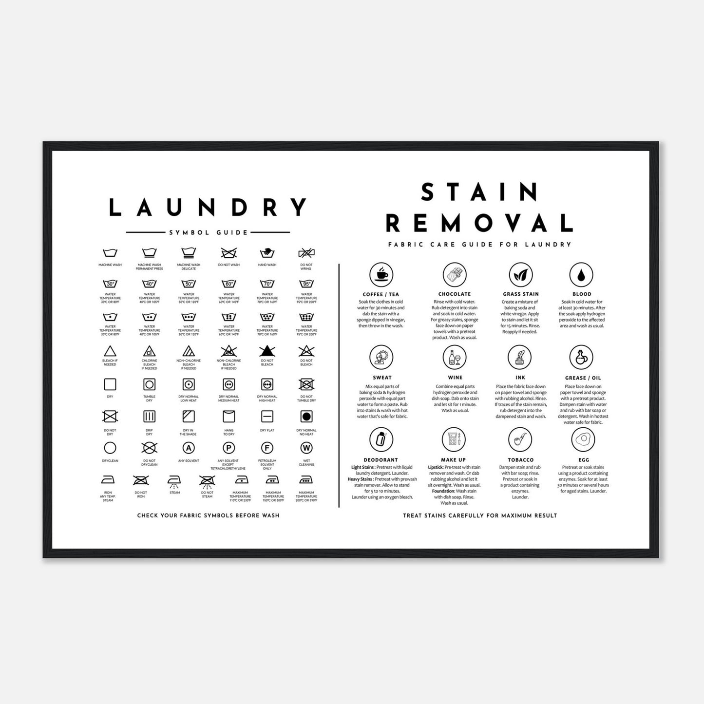 Laundry Guide with Stain Removal Wall art