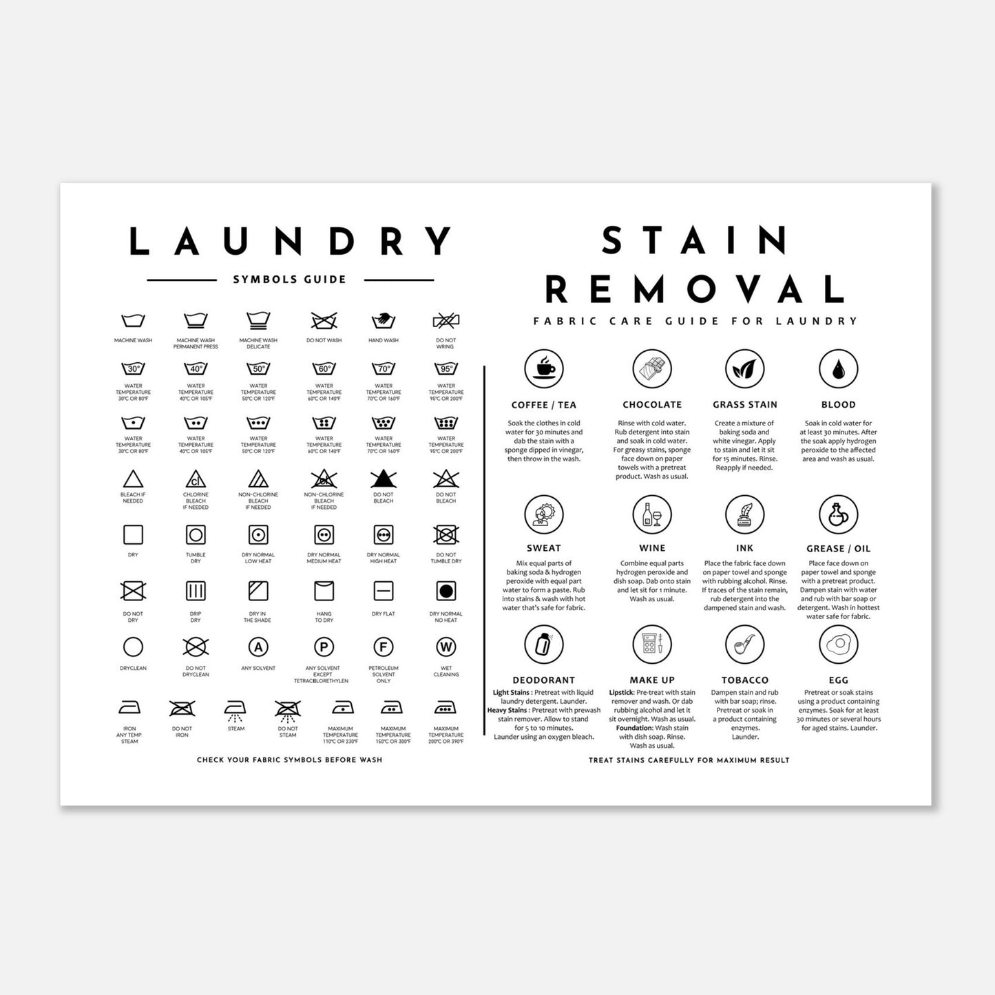 Laundry Guide with Stain Removal Wall art