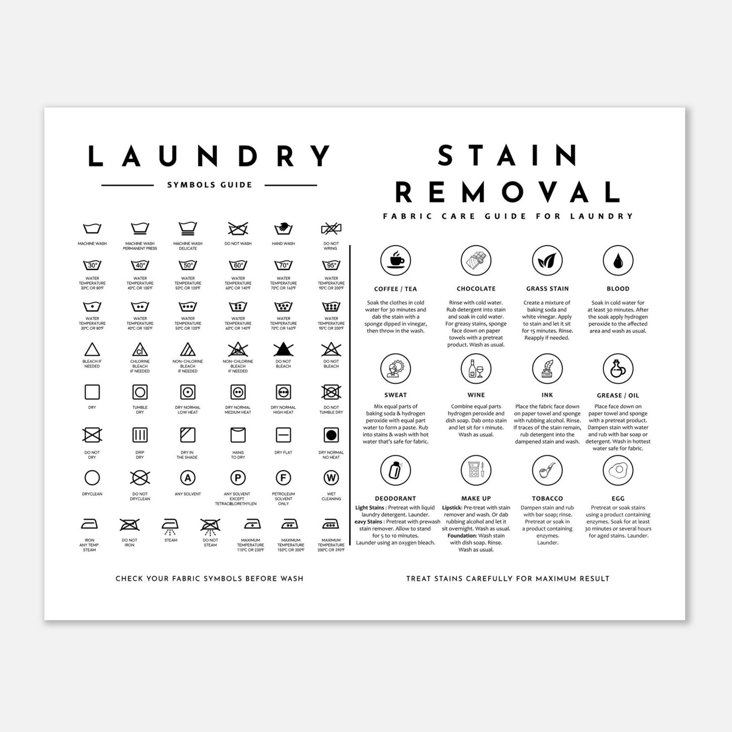 Laundry Guide with Stain Removal Wall art