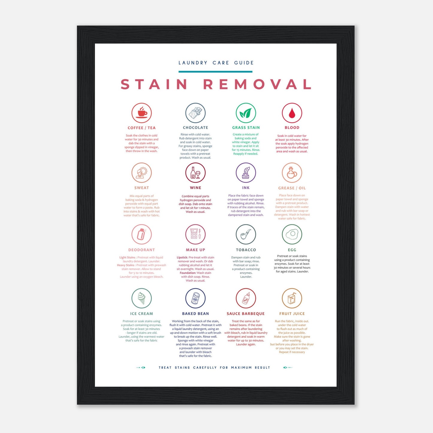 Stain Removal Instruction for Laundry Guide Colorful