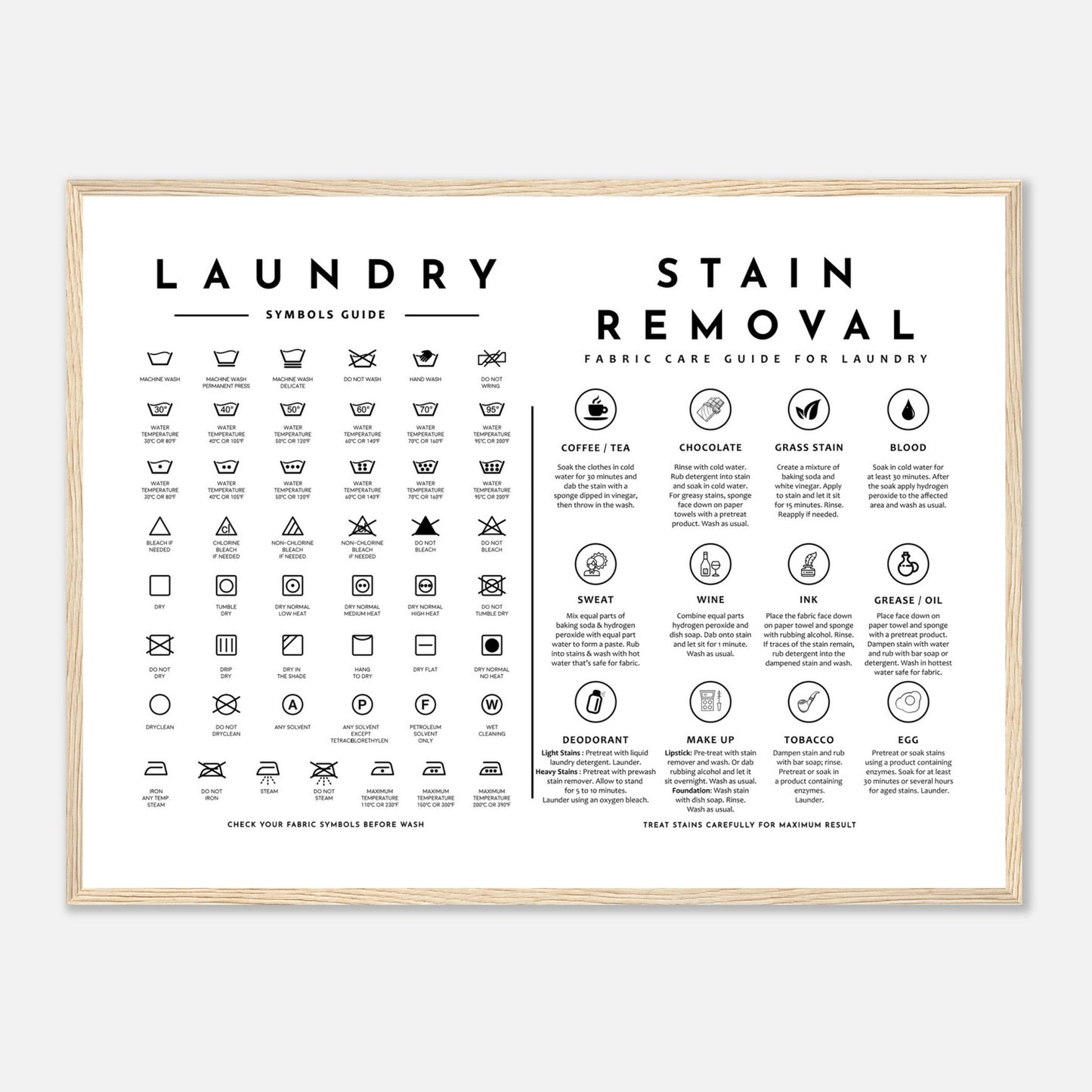 Laundry Guide with Stain Removal Wall art