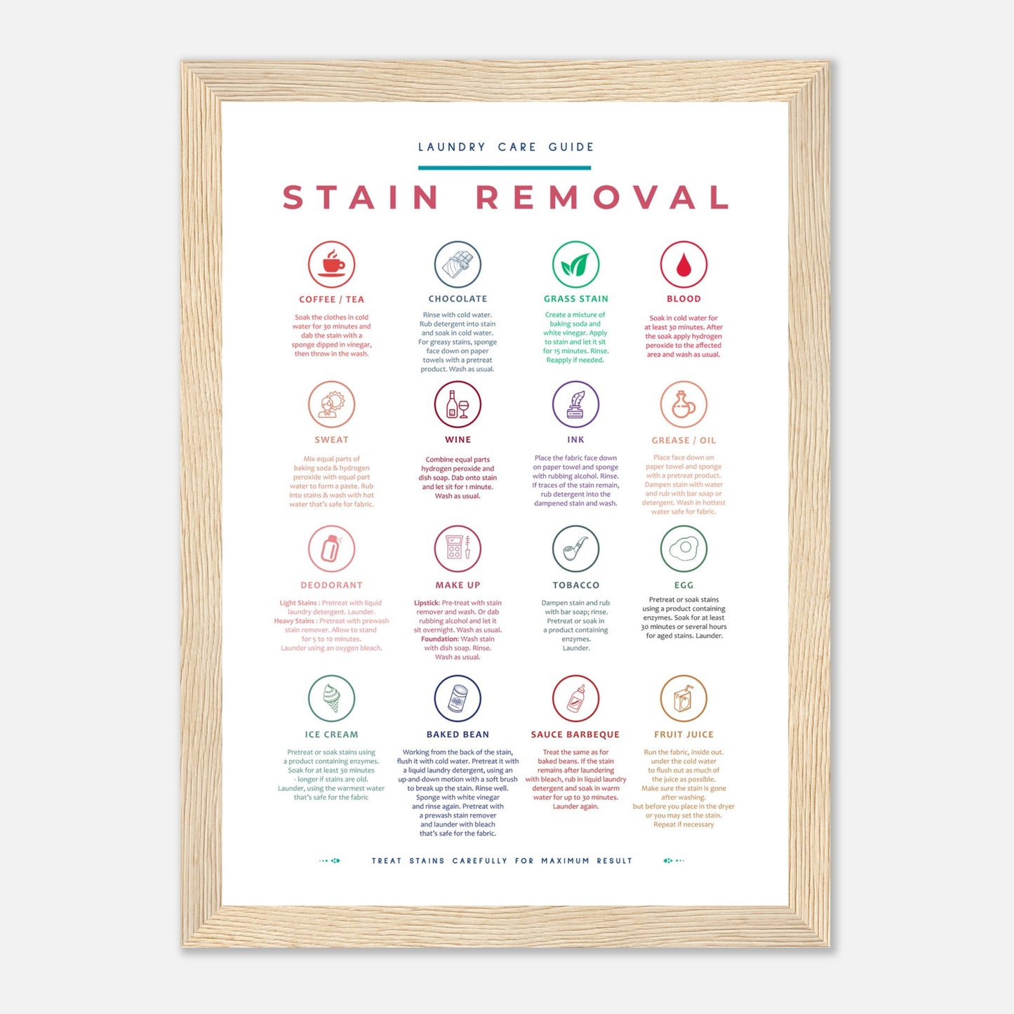 Stain Removal Instruction for Laundry Guide Colorful