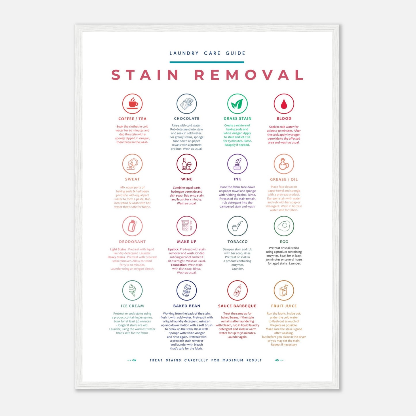 Stain Removal Instruction for Laundry Guide Colorful