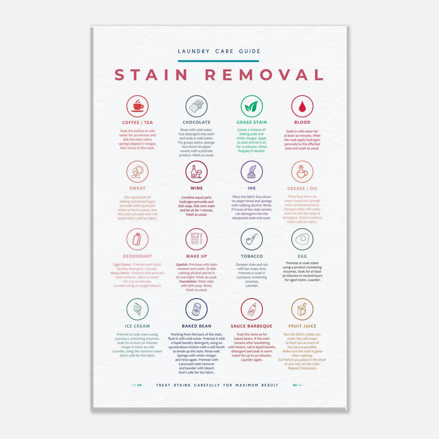 Stain Removal Instruction for Laundry Guide Colorful