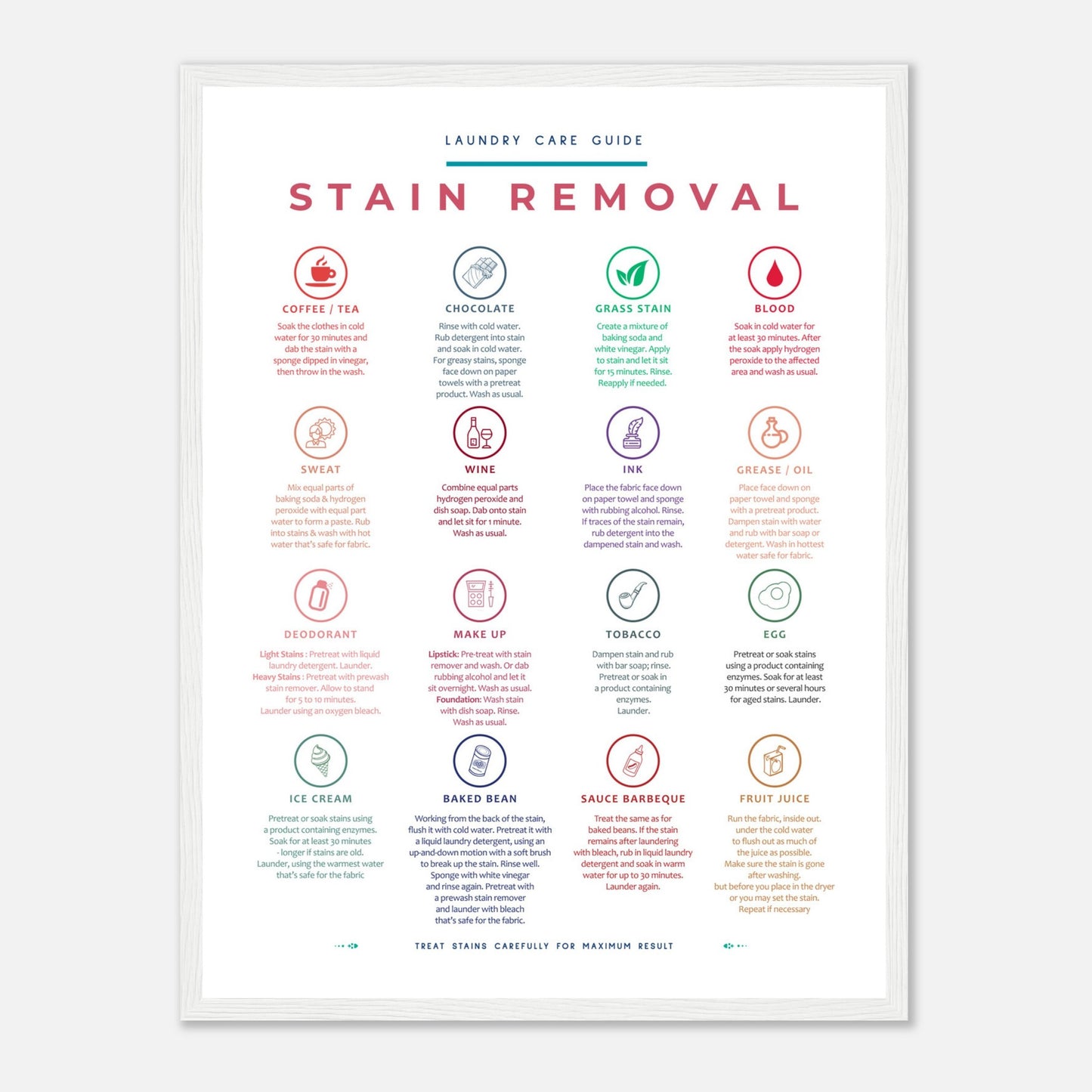 Stain Removal Instruction for Laundry Guide Colorful