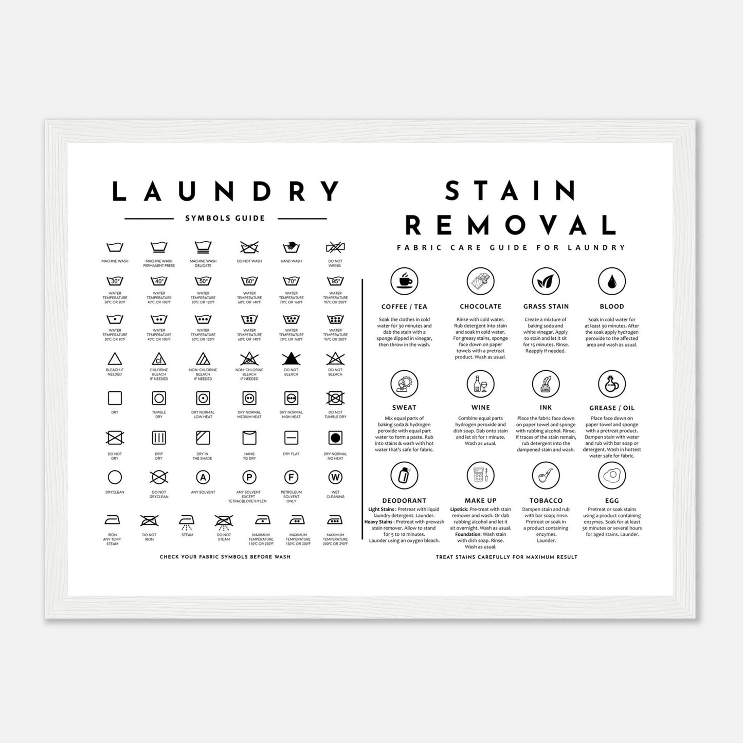 Laundry Guide with Stain Removal Wall art