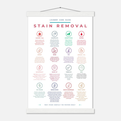 Stain Removal Instruction for Laundry Guide Colorful