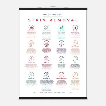 Stain Removal Instruction for Laundry Guide Colorful