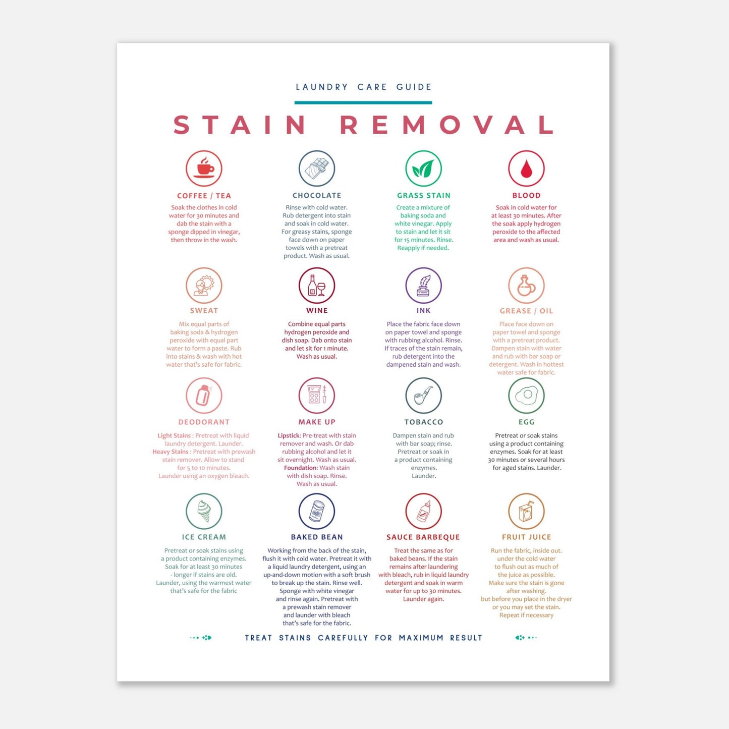 Stain Removal Instruction for Laundry Guide Colorful