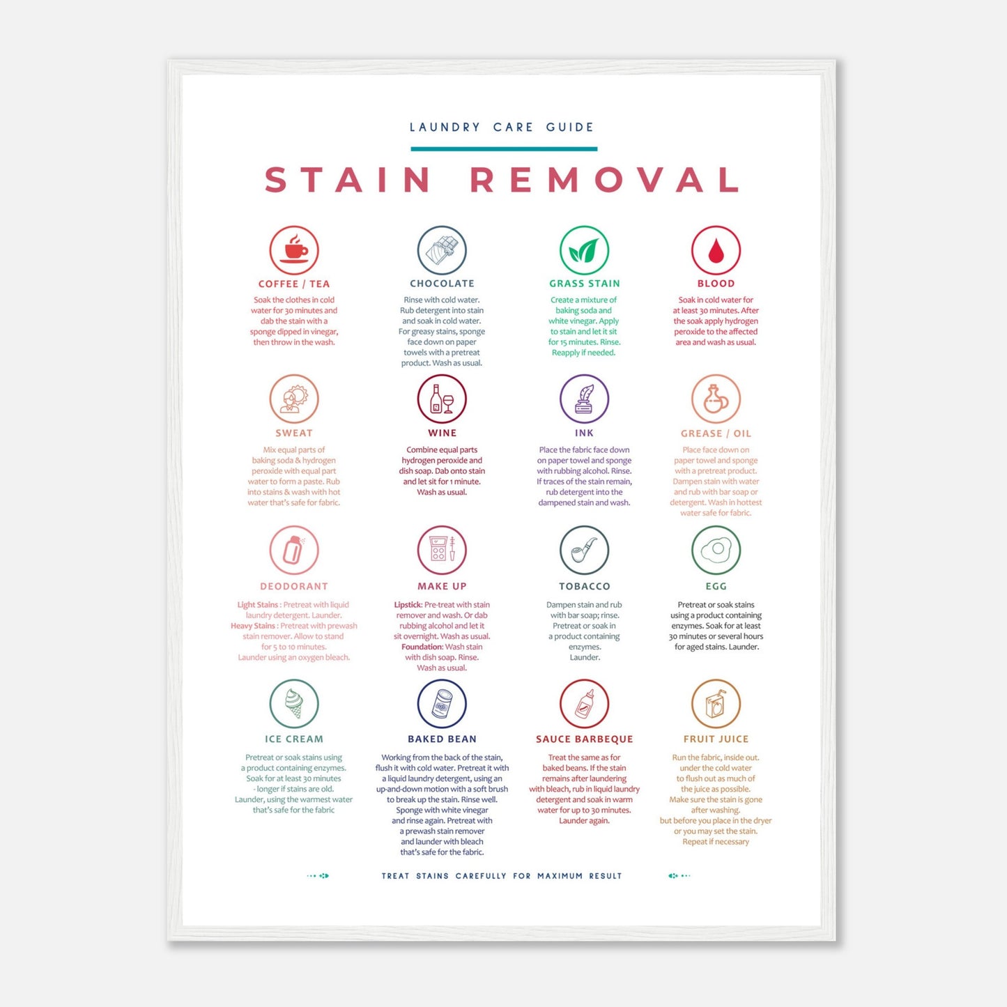 Stain Removal Instruction for Laundry Guide Colorful