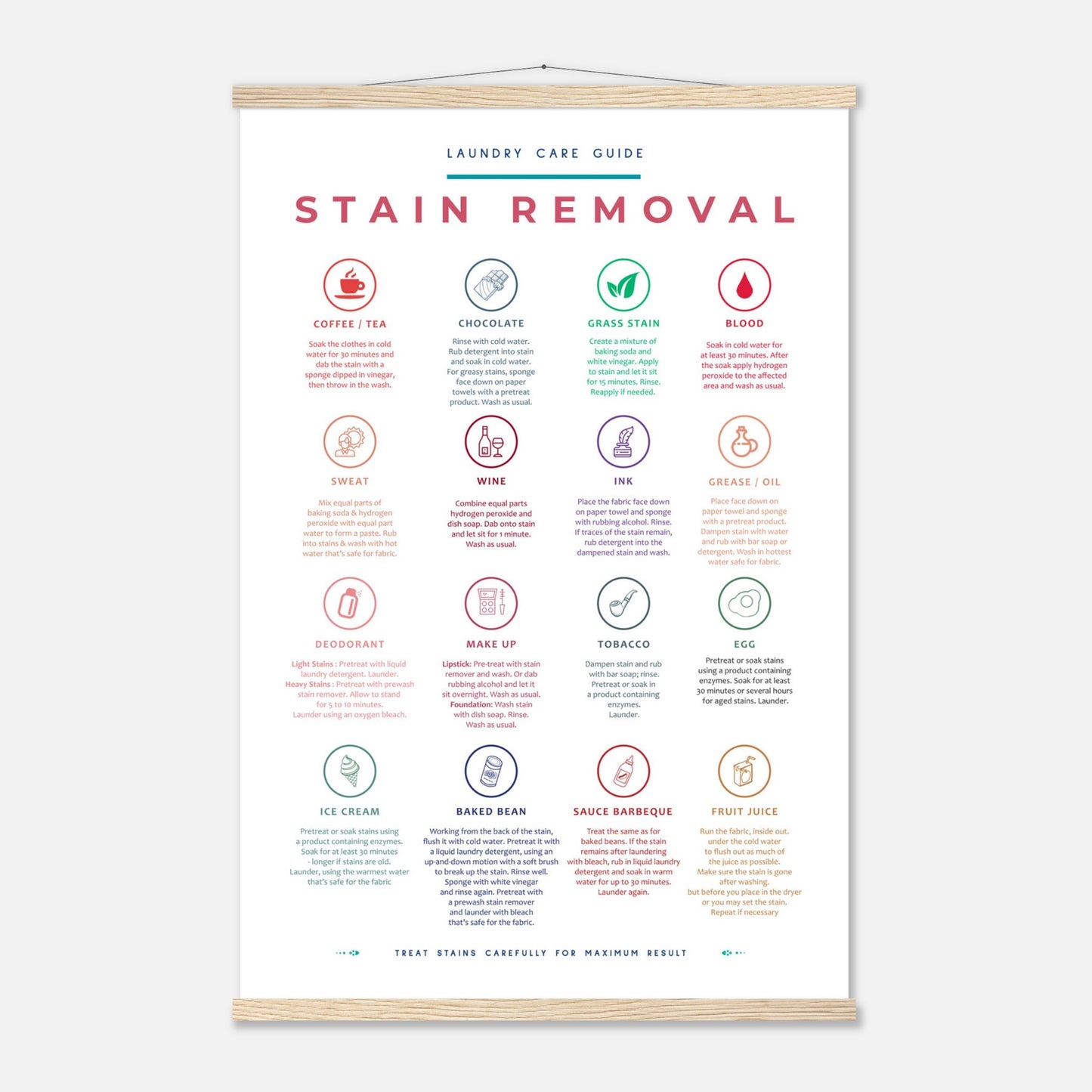 Stain Removal Instruction for Laundry Guide Colorful